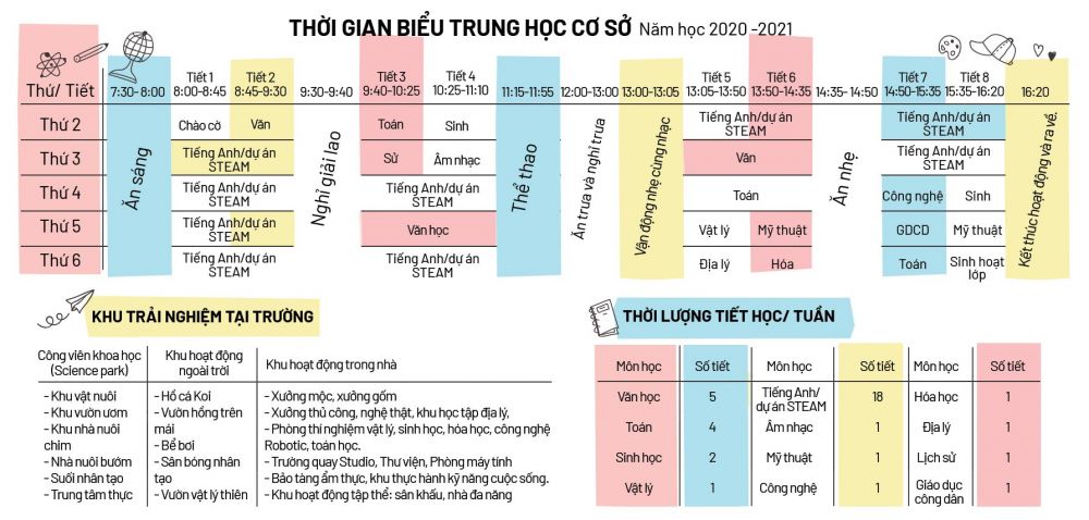 Thoi Gian Bieu Trung Hoc